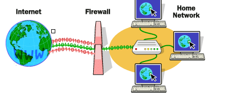 Firewall Restrictions